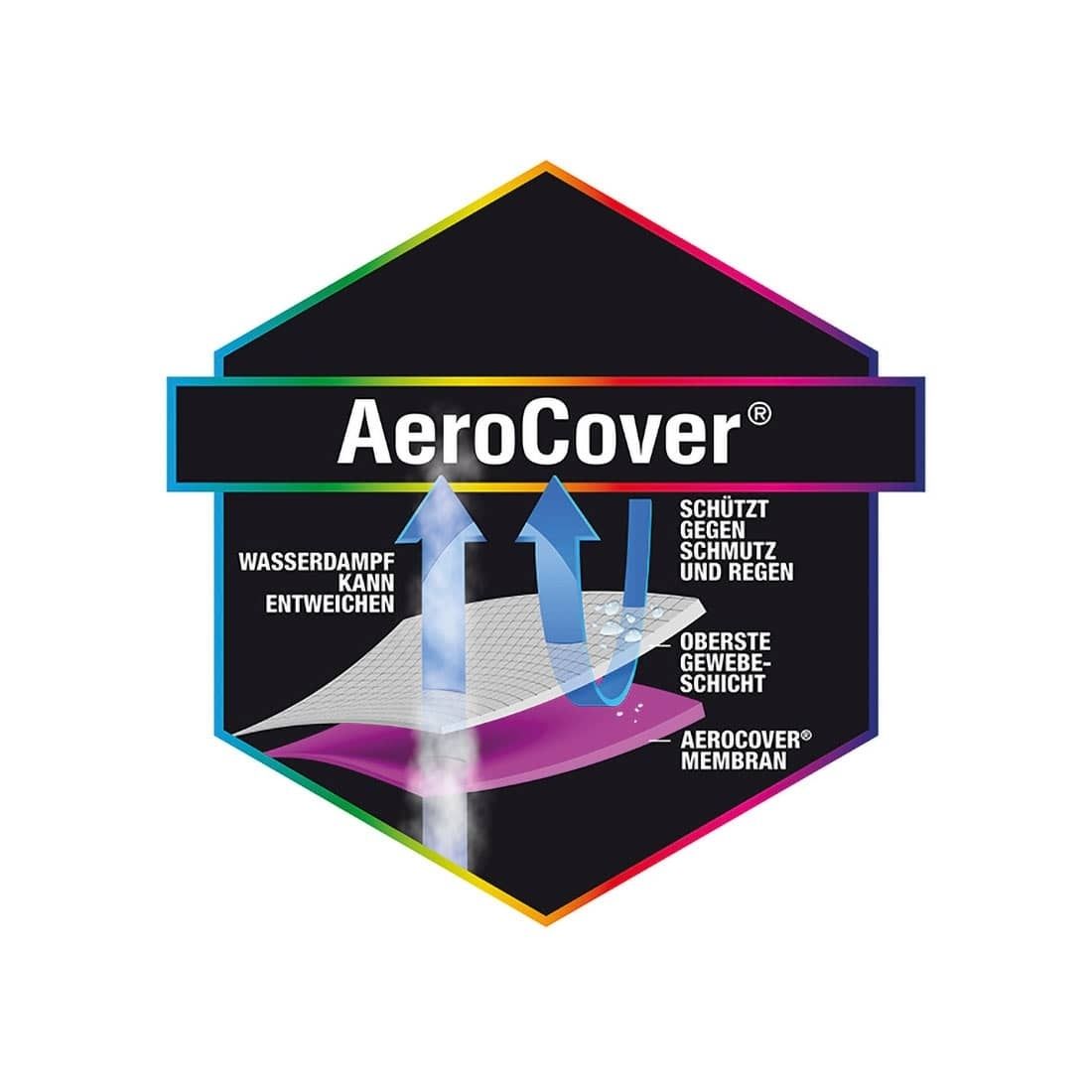AeroCover Schutzhülle für Sitzgruppe 300x300x70cm