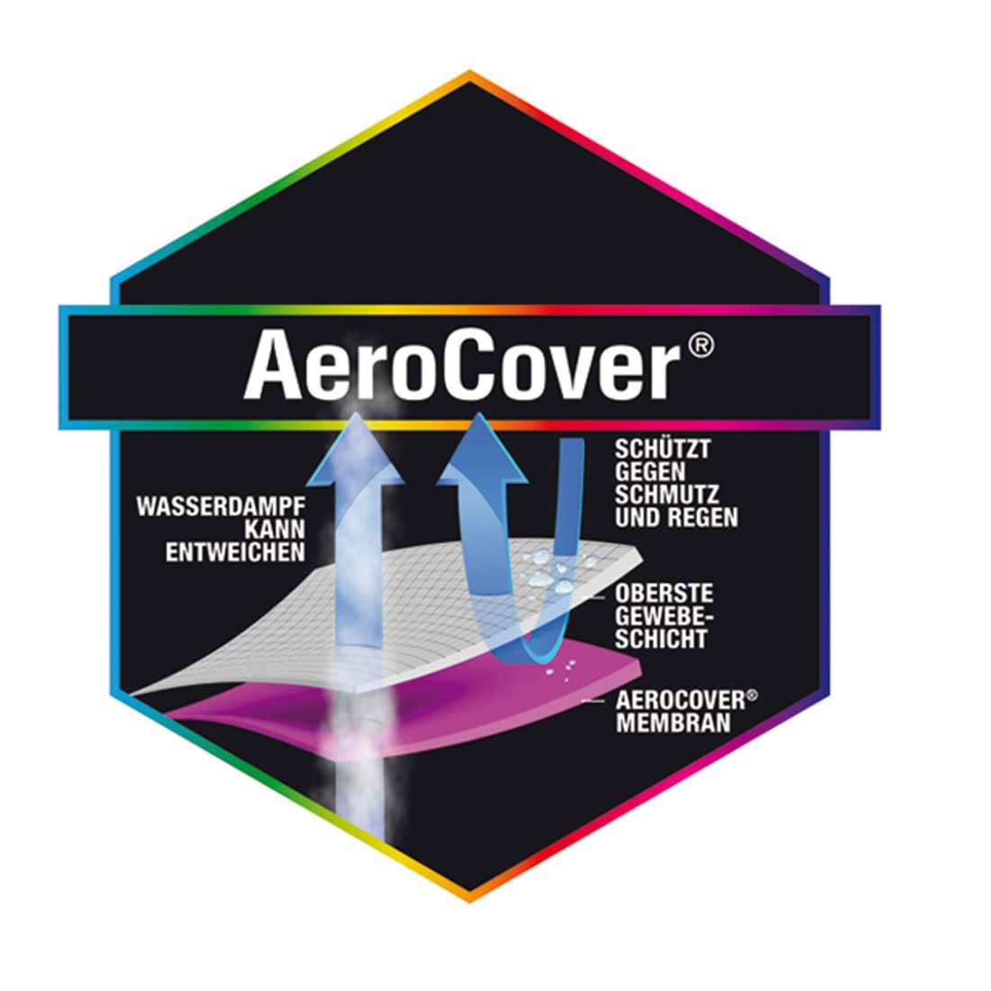 AeroCover Schutzhülle für Ecklounge 300x300x90x65/90cm Polyester