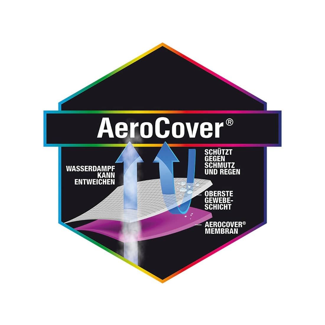 AeroCover Schutzhüllle für Ampelschirme Ø350cm/300x300cm mit gebogenem Standrohr Polyester