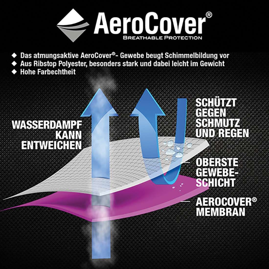 AeroCover Gartentisch Schutzhülle 200x110x70cm
