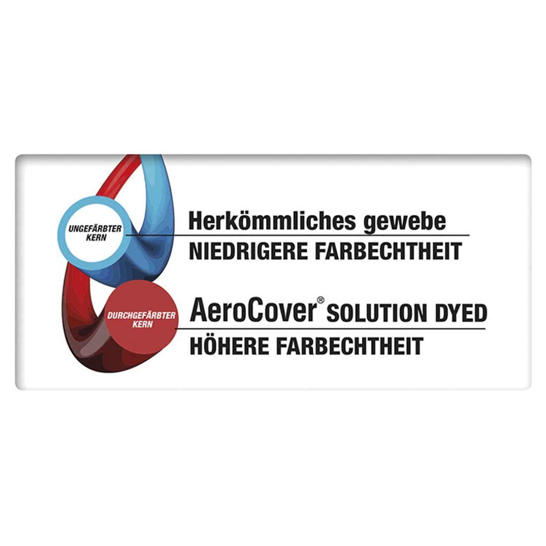 AeroCover Gartenmöbel-Set Schutzhülle 280x150x85cm