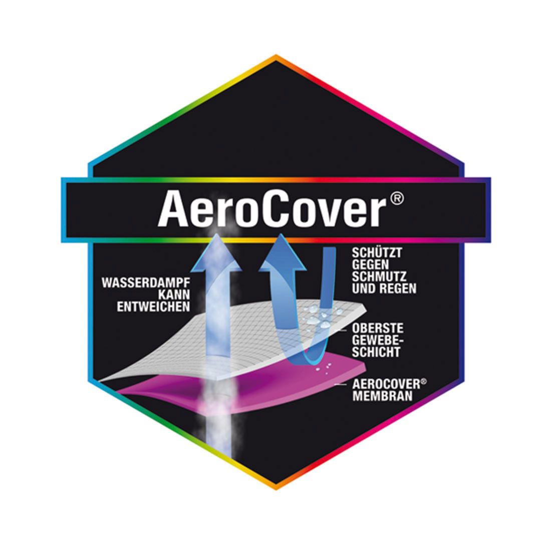 AeroCover Schutzhülle für Mittelstockschirme 210x140cm, Ø300cm