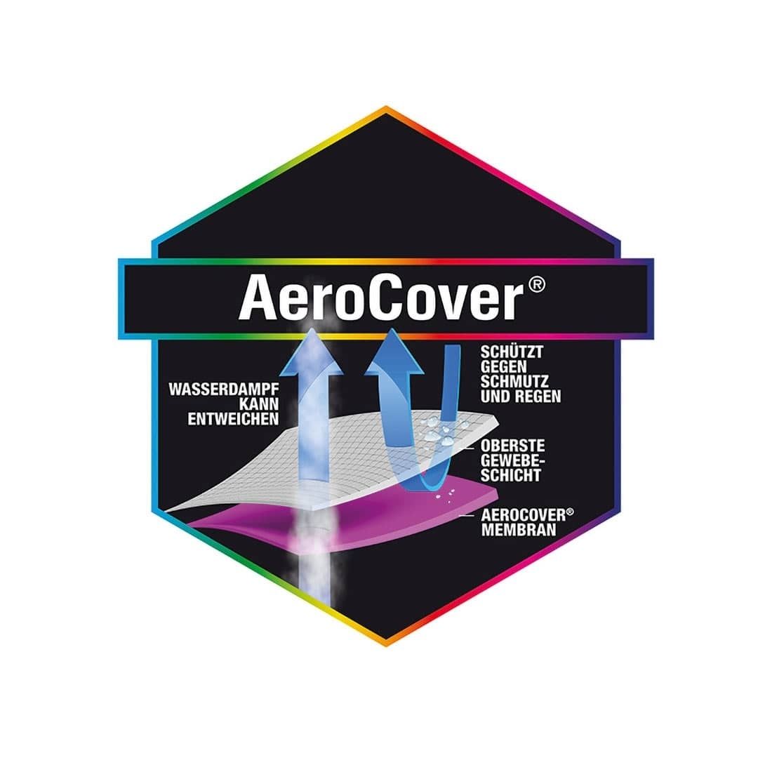 AeroCover Gartenmöbel-Set Schutzhülle Ø200x85cm