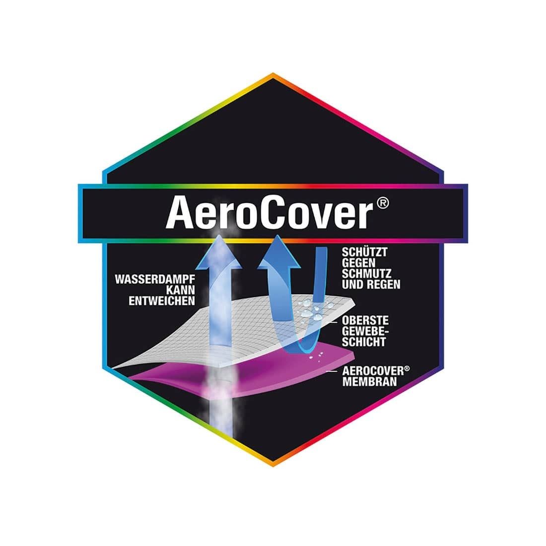 AeroCover Schutzhülle für Loungesofa 205x100x70cm