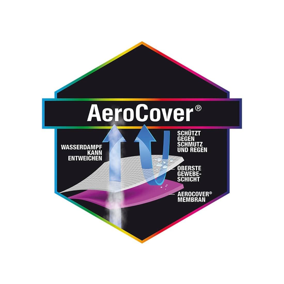 AeroCover Schutzhülle für Strandkorb 128x105x160/140cm Polyester