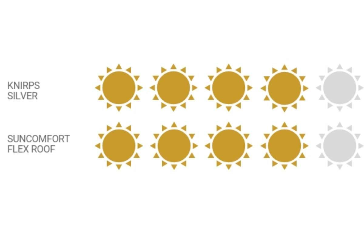Grafik Auswertung Besonderheiten Grafik Auswertung Besonderheiten