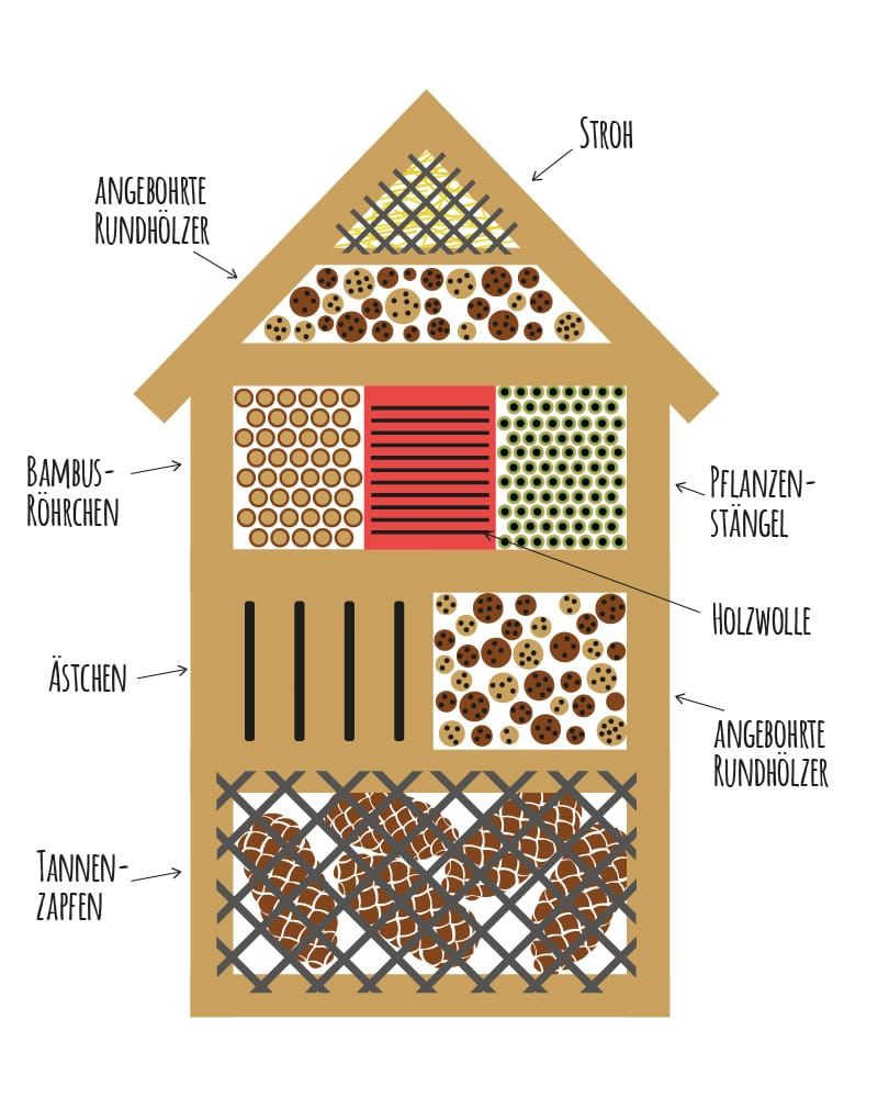 Insektenhotel Füllung Insektenhotel Füllung