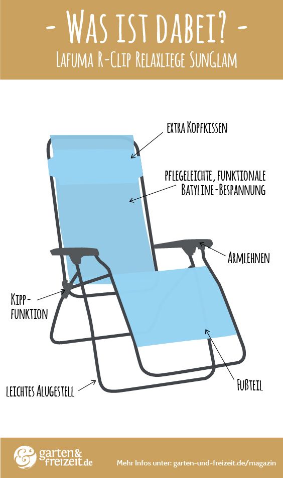 Lafuma R-CLIP Relaxliege - Was ist dabei? Lafuma R-CLIP Relaxliege - Was ist dabei?