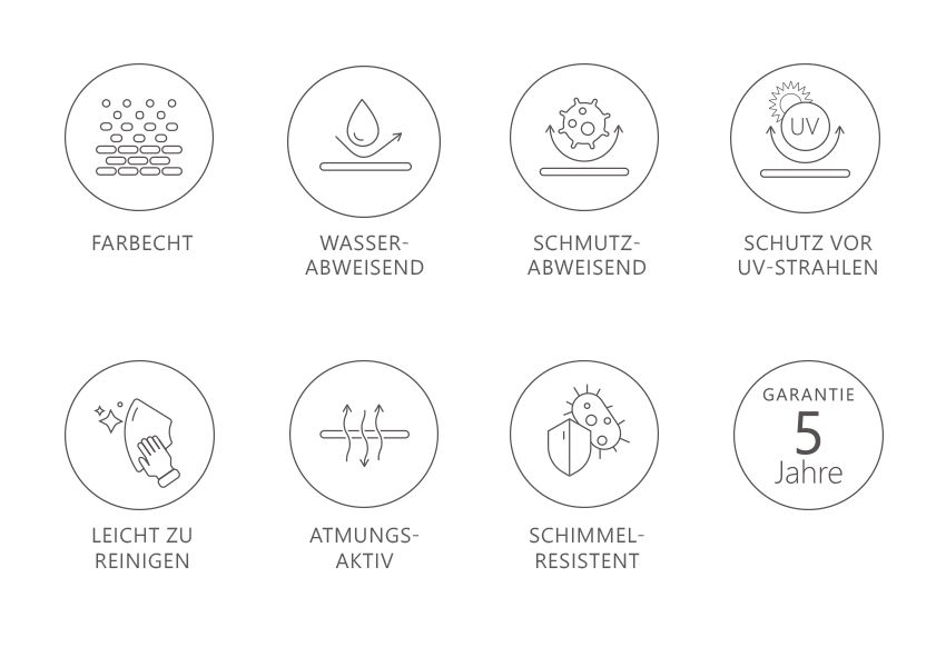 Grafik Sunbrella Eigenschaften Grafik Sunbrella Eigenschaften