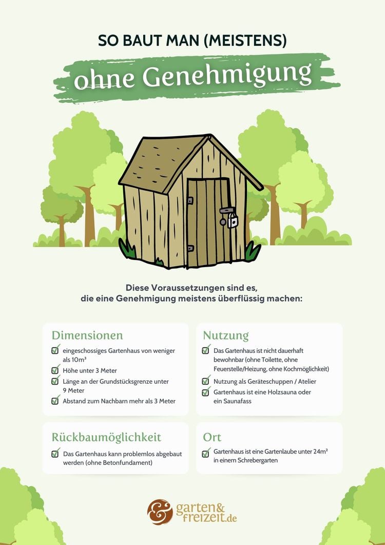 Checkliste Gartenhaus ohne Genehmigung