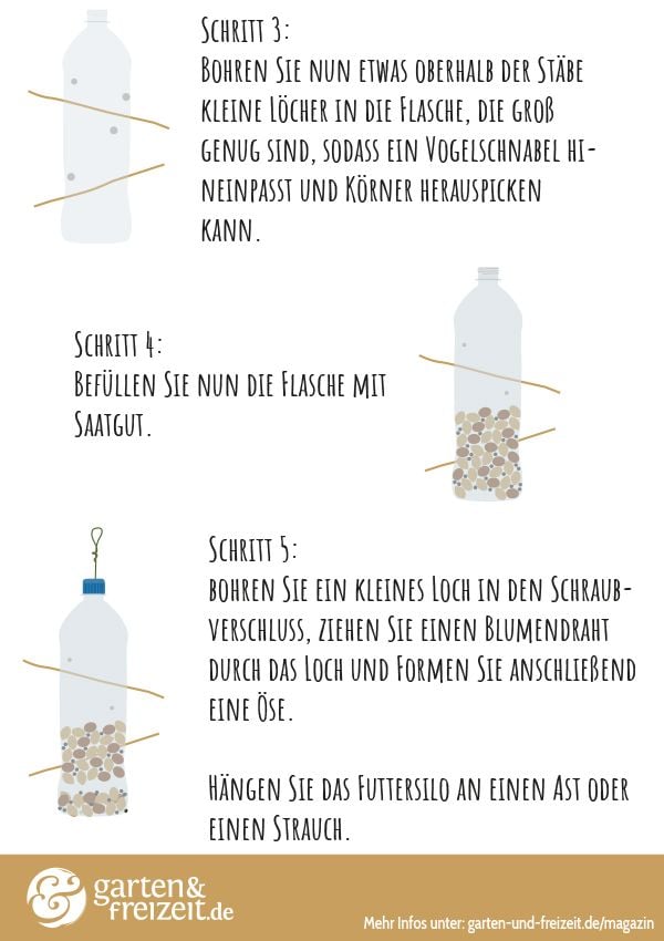 Grafik 2 Futtersilo selber machen