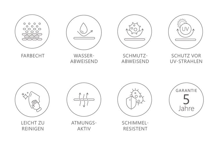 Grafik Sunbrella Eigenschaften