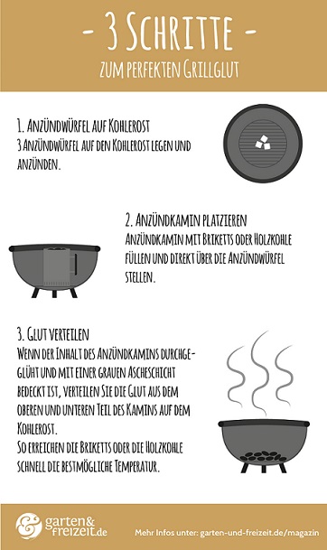 3 Schritte zum perfekten Grillgut