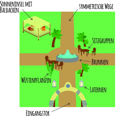  Orientalische Sitzgruppe Aufbau